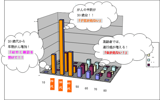 �זE�f�����ɂ��āI